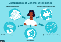 Intelligence poster