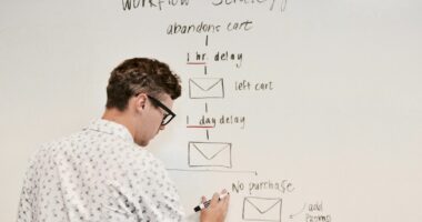Planning a workflow on a whiteboard, for comparing Make vs n8n vs Zapier costs
